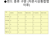 [금융시장론] 자본시장통합법과 IB의 과제-15