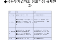 [금융시장론] 자본시장통합법과 IB의 과제-16