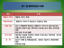 [경영혁신] 벤치마킹-11