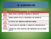[경영혁신] 벤치마킹-12
