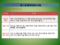 [경영혁신] 벤치마킹-13