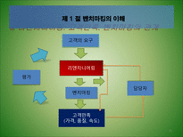 [경영혁신] 벤치마킹-15