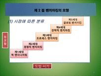 [경영혁신] 벤치마킹-16