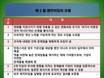 [경영혁신] 벤치마킹-18