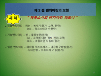 [경영혁신] 벤치마킹-20