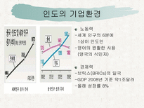 [이문화경영] 인도인들의 종교생활이 기업경영에 미치는 영향-4