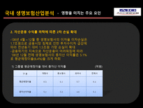 [금융기관경영론] AIG생명 기업분석-8