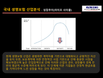 [금융기관경영론] AIG생명 기업분석-10