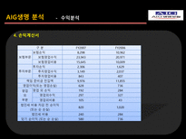 [금융기관경영론] AIG생명 기업분석-17
