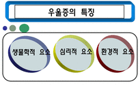 [여성복지론] 여성우울증에 관한 연구-6