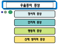 [여성복지론] 여성우울증에 관한 연구-7