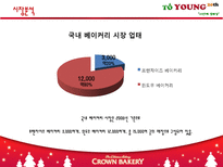 [마케팅] 크라운베이커리의 마케팅전략-5