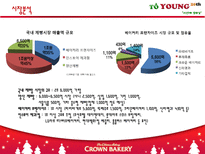 [마케팅] 크라운베이커리의 마케팅전략-6