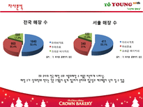 [마케팅] 크라운베이커리의 마케팅전략-7