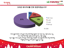 [마케팅] 크라운베이커리의 마케팅전략-8