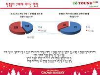 [마케팅] 크라운베이커리의 마케팅전략-11
