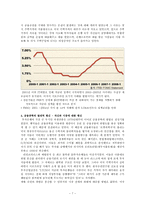 [외환론] 미 금융위기의 실태와 향방-7
