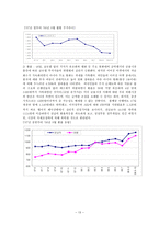 [외환론] 미 금융위기의 실태와 향방-13