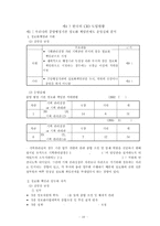 [정보사회행정] CIO개념과 한국과미국의도입사례-10
