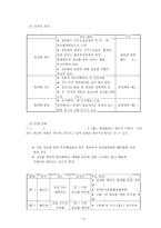 [정보사회행정] CIO개념과 한국과미국의도입사례-12