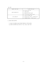[정보사회행정] CIO개념과 한국과미국의도입사례-14