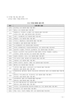 [사회문제론] 범죄문화에 관한 연구-4