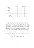 [중국근대경제사] 개발도상국의 성장전략에서 국가개입의 성격과 역할 비교-6