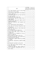 [조사론] 청소년의 인터넷문화 조사-14