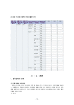 [학교사회복지] 청소년 정서장애-15