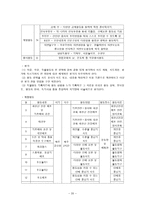[학교사회복지] 청소년 정서장애-20
