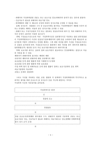 [사회복지법제론] 가정폭력방지 및 피해자보호 등에 관한 법률-4