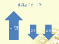 [대중문화] 사이버공간을 통한 여론형성 과정과 문제점(아고라를 중심으로)-14