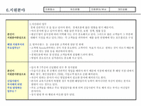[기업취업과경력개발은행] 지원업체분석 및 작성양식(우리은행)-10