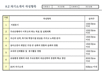 [기업취업과경력개발은행] 지원업체분석 및 작성양식(우리은행)-14