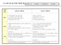 [기업취업과경력개발은행] 지원업체분석 및 작성양식(우리은행)-18