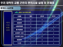 [교통계획론] 교통 곤란자를 위한 대학 편의시설의 이용실태와 개선방안-13