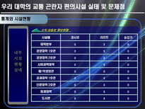 [교통계획론] 교통 곤란자를 위한 대학 편의시설의 이용실태와 개선방안-15