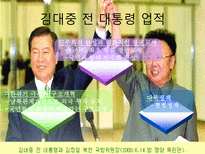 [지도자론] 김대중 대통령의 리더십-4