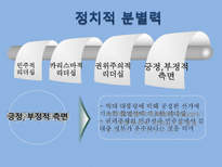 [지도자론] 김대중 대통령의 리더십-6
