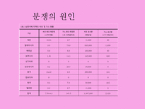 [동북아국제관계] 남사군도의 분쟁의 역사-4
