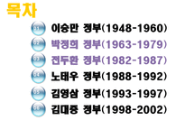 [한국경제론] 역대정권별로 알아보는 한국경제 60년-2