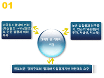 [한국경제론] 역대정권별로 알아보는 한국경제 60년-10