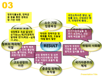 [한국경제론] 역대정권별로 알아보는 한국경제 60년-19