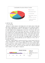 [환경과삶] 지구온난화의 주범인 블랙카본과 탄소포집의 저장기술-4