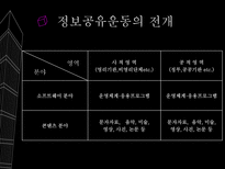 [정보사회의이해] 지적재산권과 정보공유운동-13