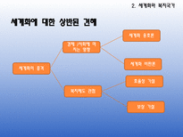 [현대사회복지] 축소와 재편의 복지국가-8