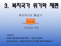 [현대사회복지] 축소와 재편의 복지국가-9