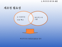 [현대사회복지] 축소와 재편의 복지국가-10