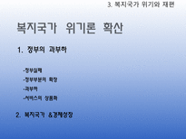 [현대사회복지] 축소와 재편의 복지국가-11