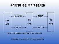[현대사회복지] 축소와 재편의 복지국가-12